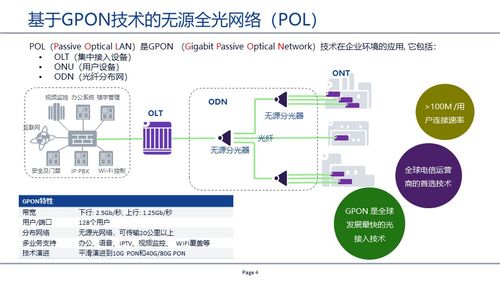 基于GPON技术的无源全光网络POL技术研究
