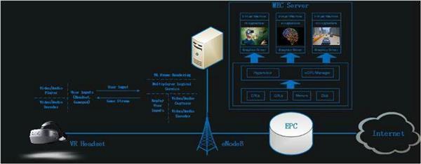 MWC 2018前瞻 中移动研究院携手大朋VR推出5G边缘云VR一体机，开启沉浸式体验新纪元