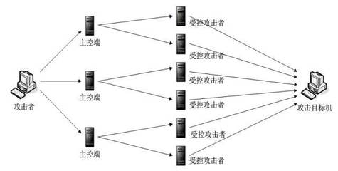 网络空间进攻机理 攻击路径与防御视角的初步研究