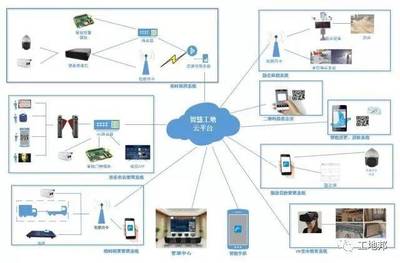 “工地邦”智慧工地应用系统亮相成都，科技赋能建筑行业管理新篇章