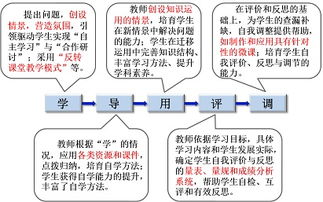 四川省教育信息技术科研课题网 赋能教育创新与科研协同